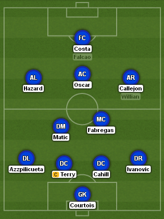 Chelsea line up