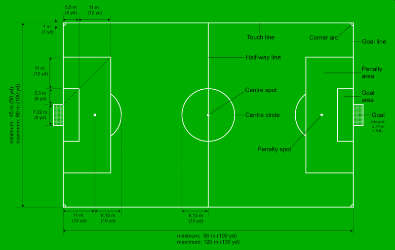football pitch dimensions